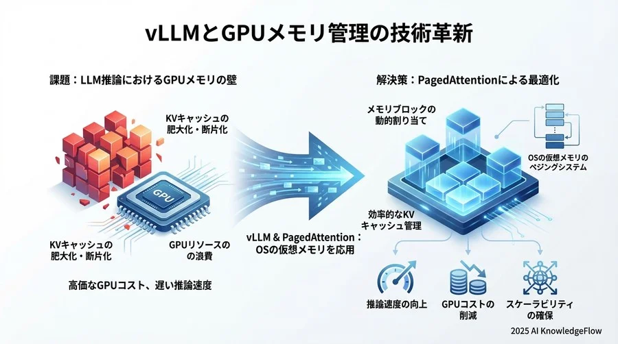 4. パフォーマンス向上に関する用語：速さの質的違い - Section Image 3