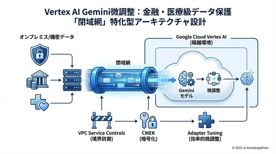 バケットへの読み取り権限のみ付与（書き込みは許可しない） - Section Image 3