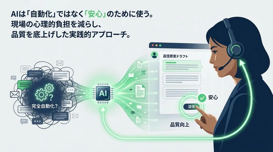 CS現場を救うのは「完全自動化」ではない。生成AIによる「返信原案作成」がオペレーターの心を一番軽くした話