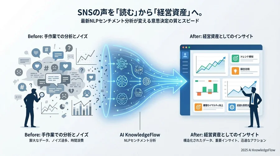 活用事例に見る成果：自動化レポートが描く成功パターン - Section Image