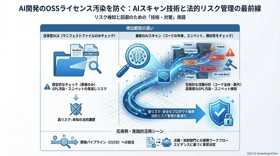 リスク検知と回避のための「技術・対策」用語 - Section Image 3