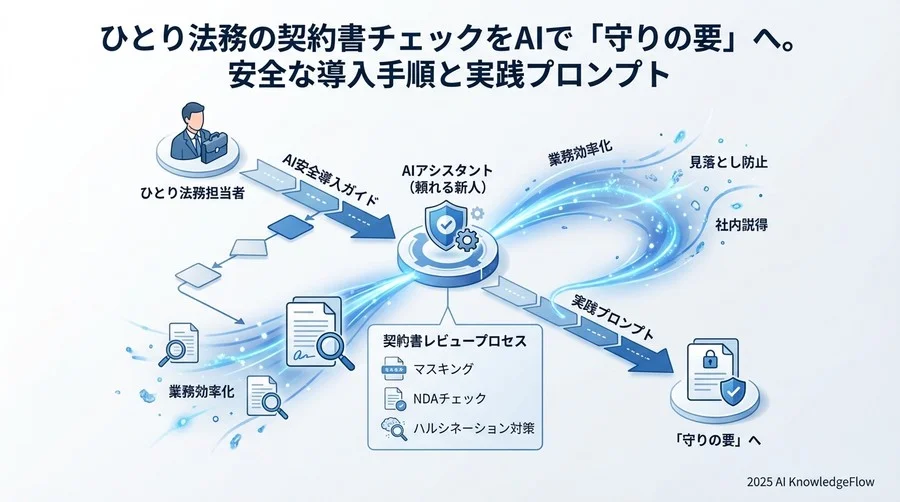 前提条件 - Section Image 3