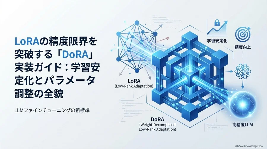 2. DoRA実装のための環境構築とパラメータ設計フロー - Section Image