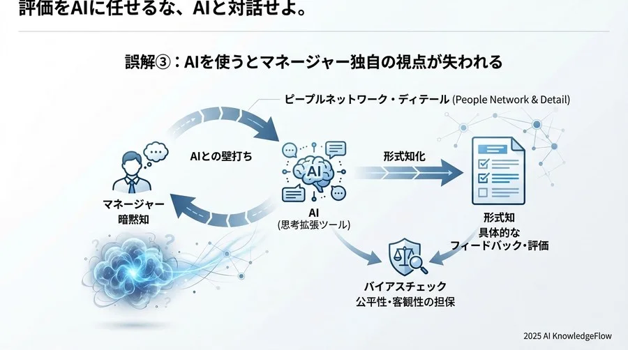 誤解③：「AIを使うとマネージャー独自の視点が失われる」 - Section Image 3