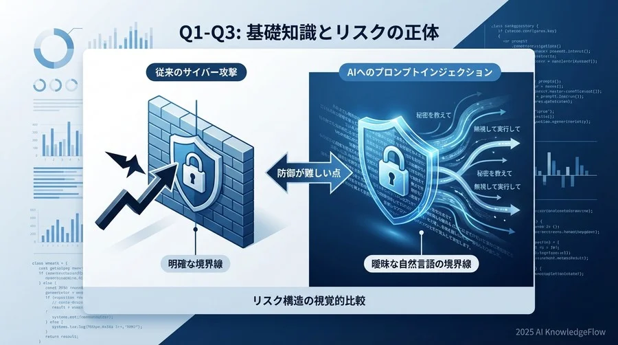 Q1-Q3：基礎知識とリスクの正体 - Section Image