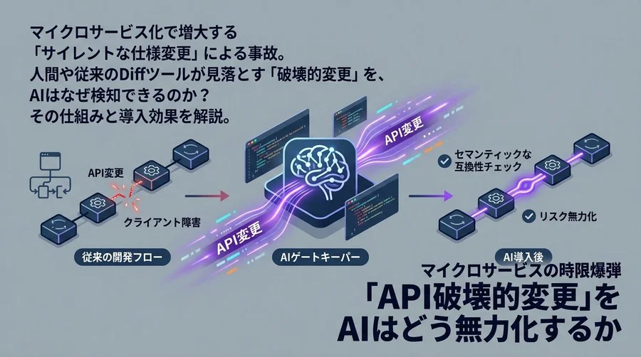 マイクロサービスの時限爆弾「API破壊的変更」をAIはどう無力化するか