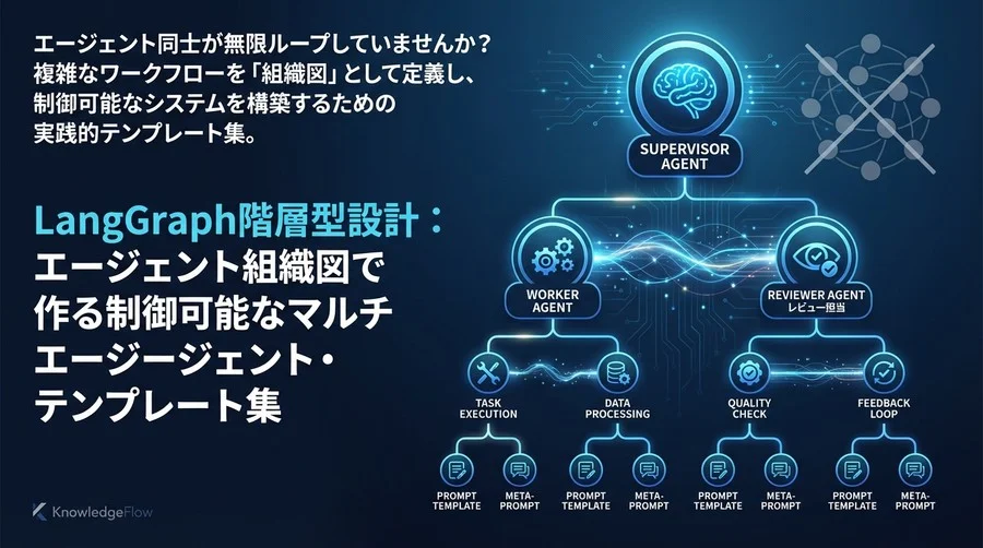 LangGraph階層型設計：エージェント組織図で作る制御可能なマルチエージェント・テンプレート集