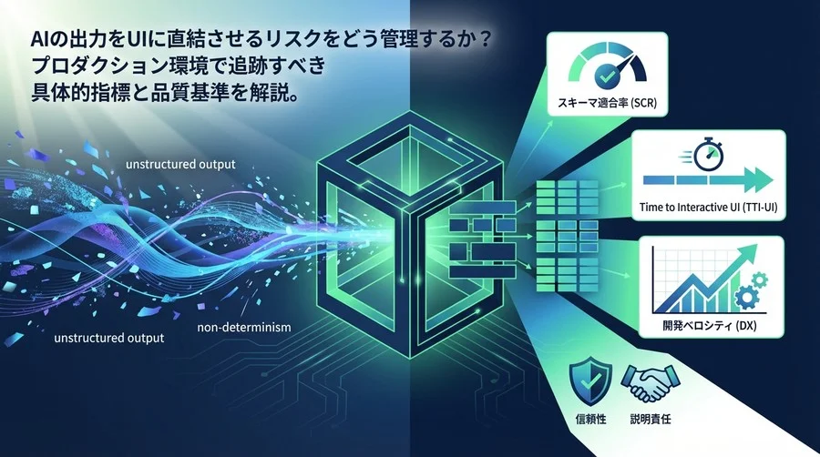 AI実装の品質を証明する：ZodとVercel AI SDKによる構造化出力のKPI設計とSLA策定ガイド