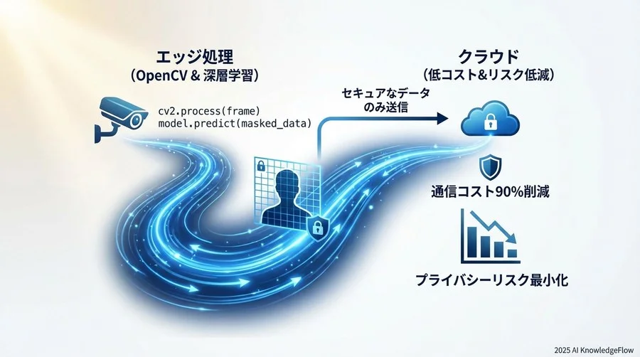 定量的数値には表れない「リスク低減」という価値 - Section Image 3