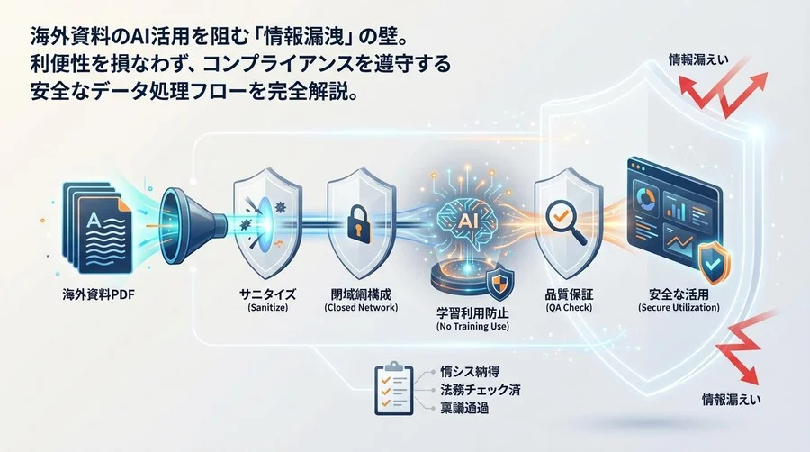 海外資料AI解析の「情報漏えい」を完全封鎖！情シスが納得する安全なPDFデータ処理基盤の設計図