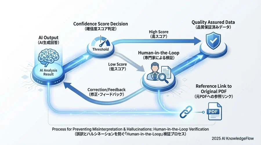 運用とガバナンス：持続可能なセキュリティ体制の構築 - Section Image 3