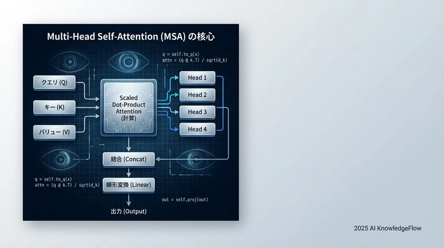 Multi-Head Self-Attention (MSA) の核心を記述する - Section Image