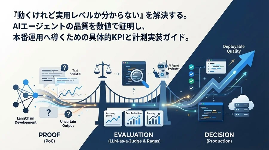 LangChain開発の「動く」を「使える」に変える評価指標とPython実装ガイド