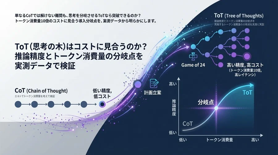 ToT(思考の木)はコストに見合うのか？推論精度とトークン消費量の分岐点を実測データで検証