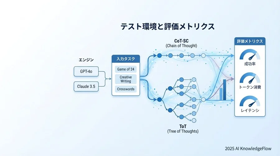 テスト環境と評価メトリクス - Section Image