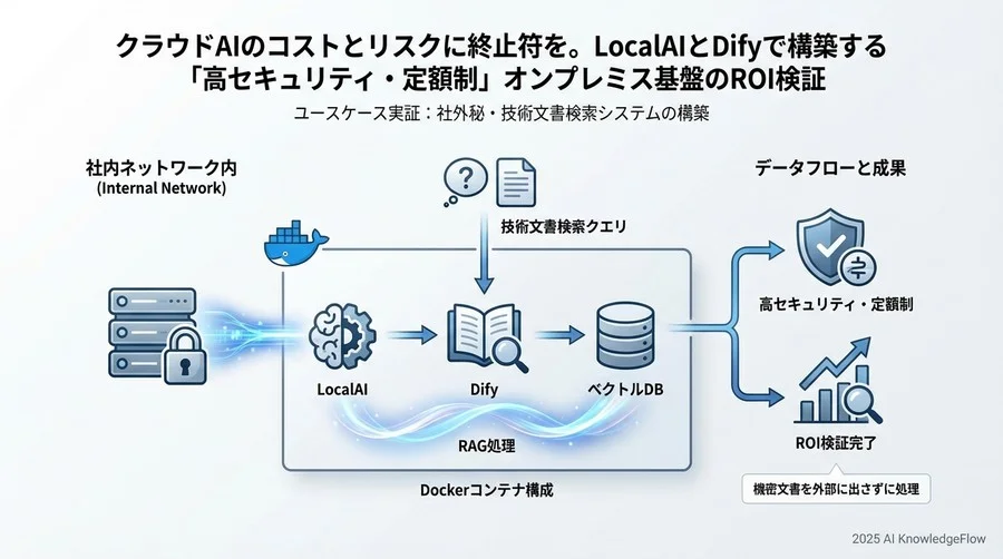 ユースケース実証：社外秘・技術文書検索システムの構築 - Section Image