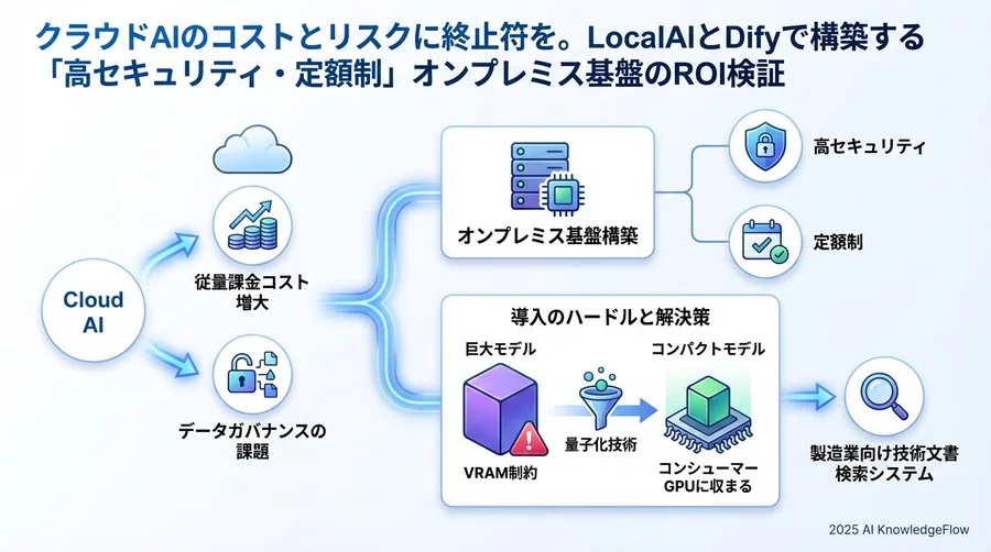 ユースケース実証：社外秘・技術文書検索システムの構築 - Section Image 3