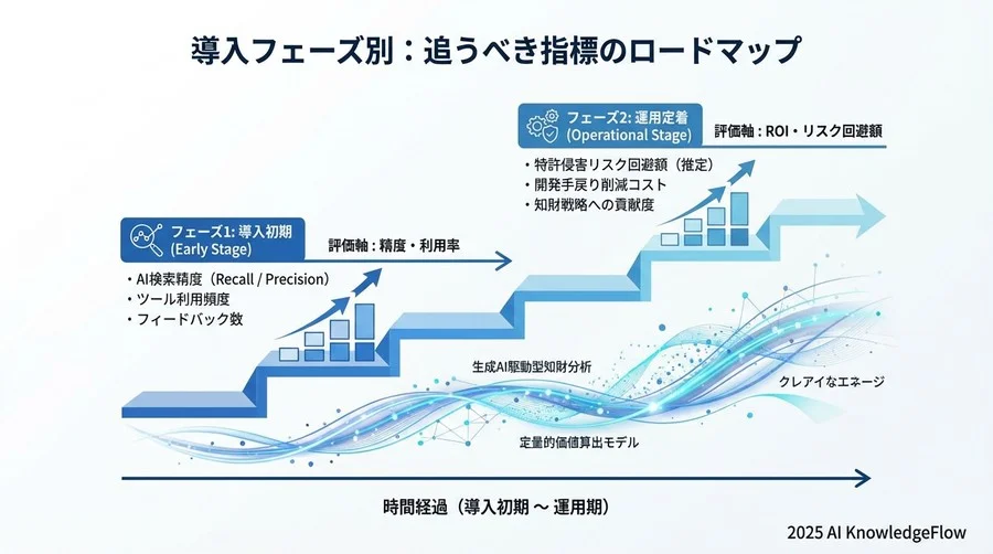 Core KPI 3：調査リードタイム短縮による「開発スピード」への貢献度 - Section Image 3