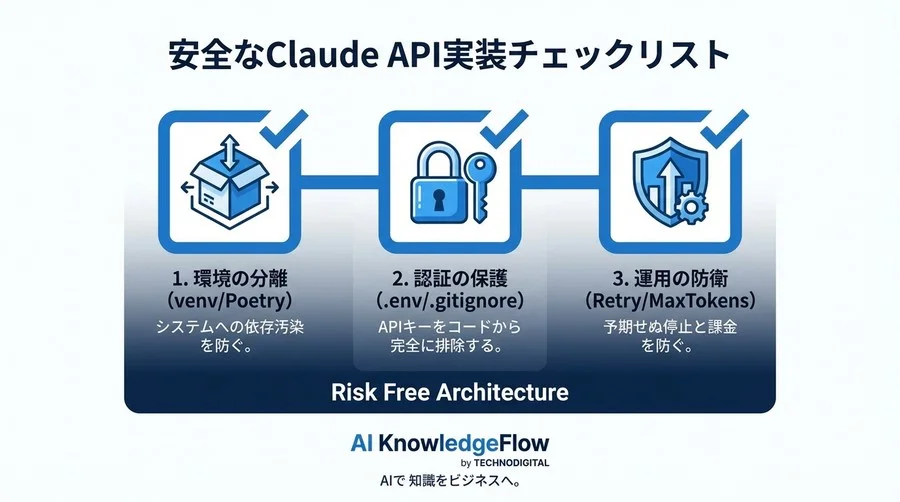 Claude API Python実装の「安全装置」：企業導入に必須の環境構築とリスク管理 - Conclusion Image