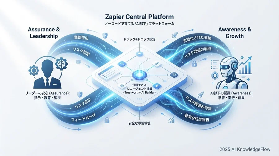 安全運用を支えるデータ連携とセキュリティ管理 - Section Image 3