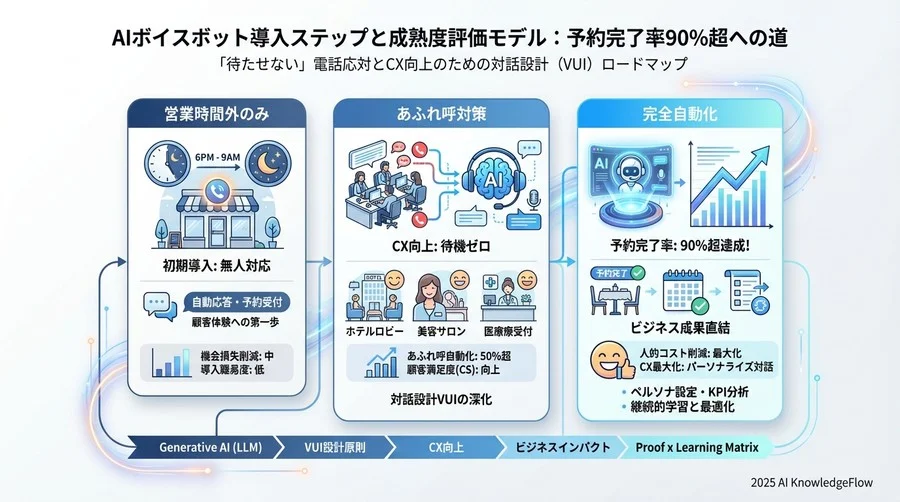 実践事例：業種別ベストプラクティスと成果 - Section Image 3