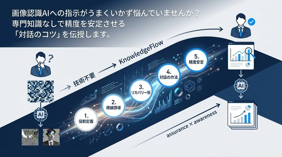 画像認識AIへの指示出しに悩む担当者へ。技術不要で精度を安定させる「対話の作法」