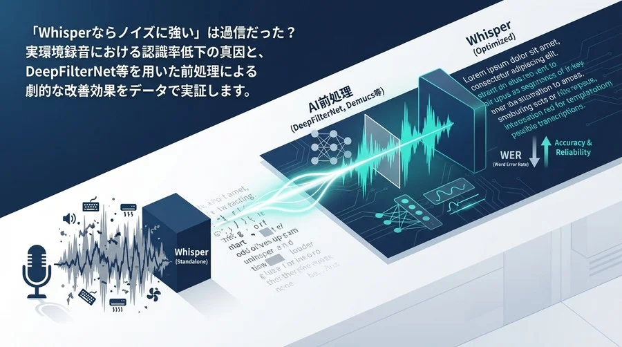 Whisperの精度限界を突破する：DeepFilterNet等を用いたAI前処理ノイズ除去の実装と検証