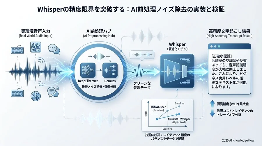 ベストプラクティス②：突発音・背景会話への「分離」アプローチ - Section Image