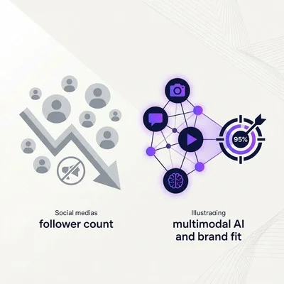 フォロワー数より適合率95%へ。マルチモーダルAIで実現する美容D2Cインフルエンサー選定の科学