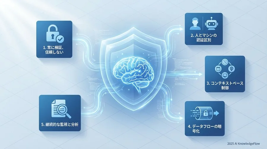 なぜAIモデルに「専用の鍵」が必要なのか？ - Section Image