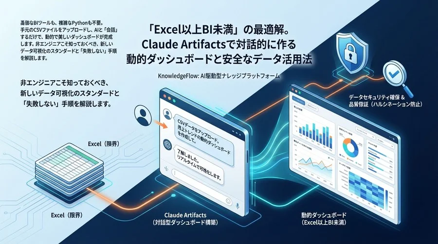 「Excel以上BI未満」の最適解。Claude Artifactsで対話的に作る動的ダッシュボードと安全なデータ活用法