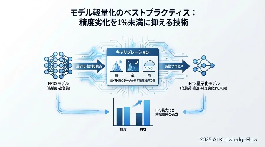 前処理・後処理パイプラインの最適化：隠れたレイテンシを削る - Section Image 3