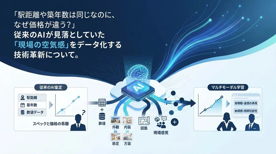 不動産AI査定の「現場感覚」とのズレを解消するマルチモーダル学習の衝撃