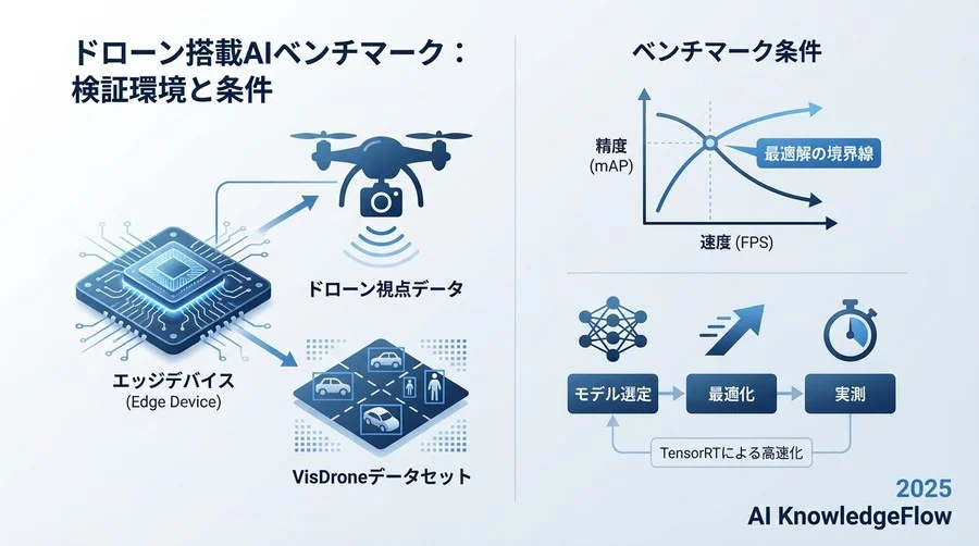 検証環境とベンチマーク条件の定義 - Section Image