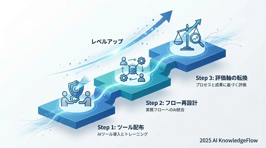 【懸念への応答】AI翻訳のリスク管理と「依存」への処方箋 - Section Image 3