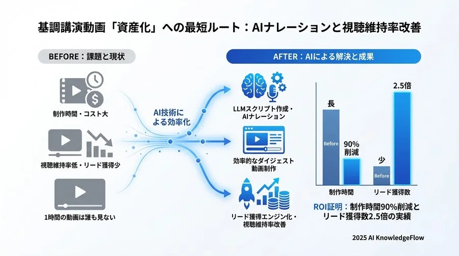 実践ベストプラクティス③：編集工数を極小化するワークフロー統合 - Section Image 3