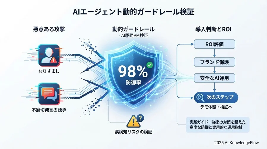 現場運用における課題：誤検知とチューニング - Section Image 3