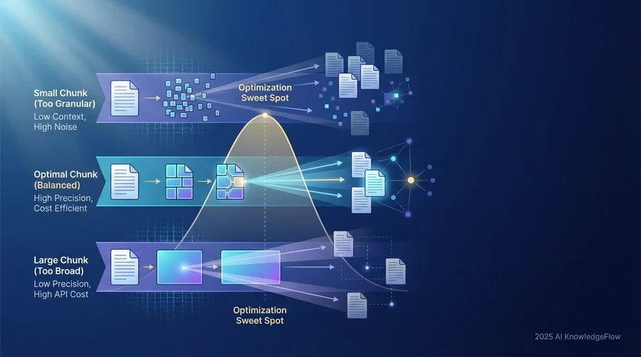 【検証データ】チャンクサイズと検索精度の相関関係 - Section Image