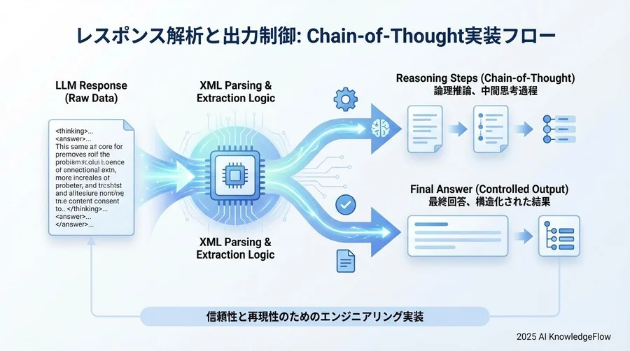 レスポンス解析と出力制御 - Section Image