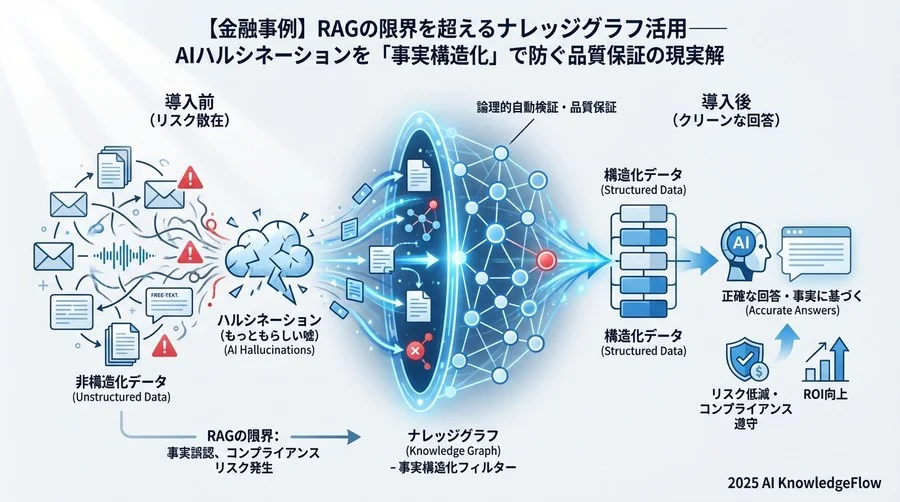 5. 成果と効果測定：リスクを制御下に置く「守り」のAI活用 - Section Image 3