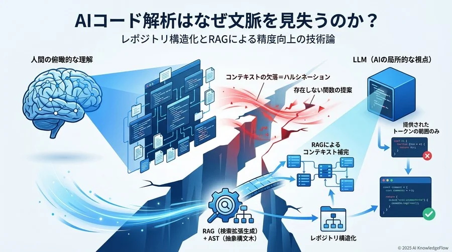 なぜAIは「嘘」をつくのか：コンテキスト欠落の代償 - Section Image