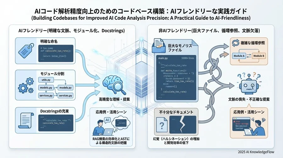 検証データ：コンテキスト戦略による精度の変化 - Section Image 3