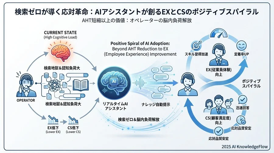 失敗しないための視点：AIは「正解」ではなく「選択肢」を提示すべき - Section Image 3