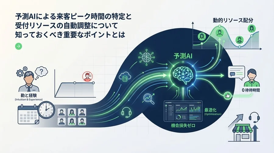 「勘」と「経験」だけではもう戦えない：予測AIで実現する店舗リソースの動的最適化と機会損失ゼロへの挑戦