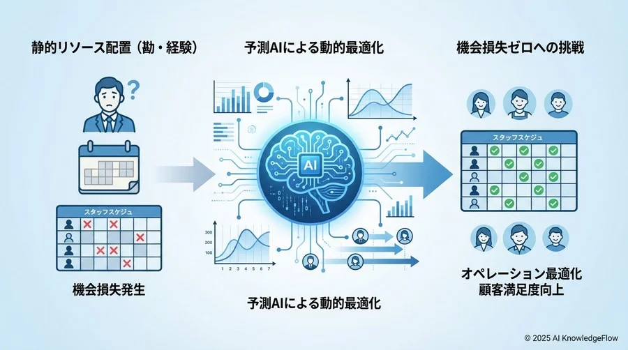 予測AIが「混雑」を特定するメカニズム - Section Image