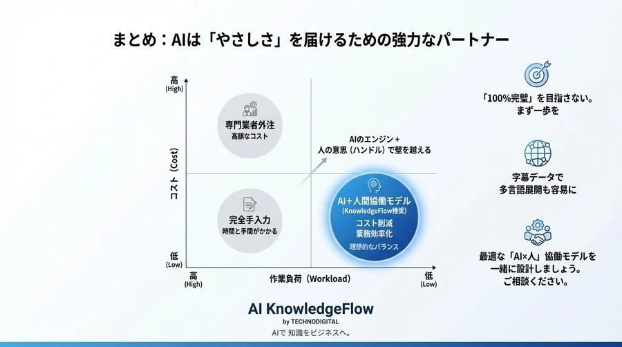 外注費ゼロで挑む動画バリアフリー化｜AI字幕生成と人の協働で実現するアクセシビリティ運用術 - Conclusion Image