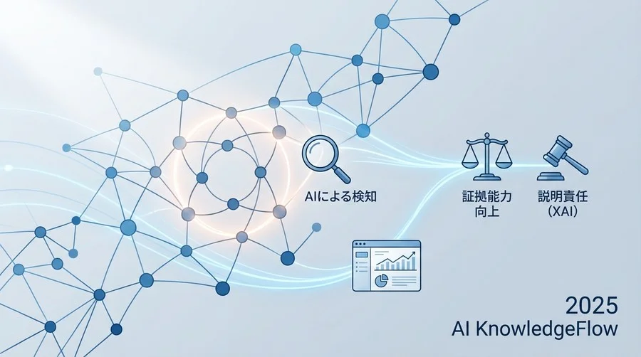 法的証拠能力を高める「グラフデータベース×AI」のアプローチ - Section Image