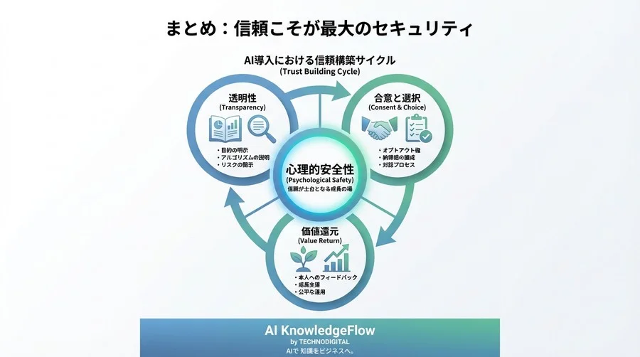 1on1のAI感情分析は「監視」か「支援」か？人事責任者が問われる信頼とリスクの境界線 - Conclusion Image