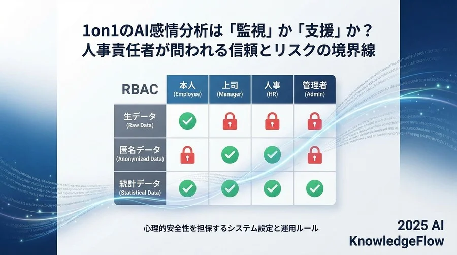 心理的安全性を担保するシステム設定と運用ルール - Section Image