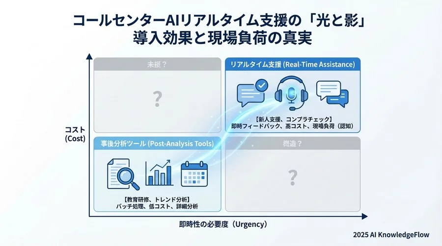 看過できないデメリット①：認知負荷の増大と「ポップアップ疲れ」 - Section Image 3
